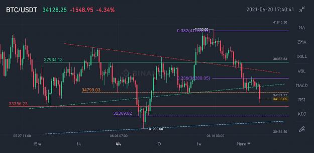 Click to Enlarge

Name: Screenshot_20210620-173518_Binance.jpg
Size: 412 KB