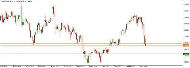 Click to Enlarge

Name: GOLDDaily_June 20, 2021.png
Size: 50 KB