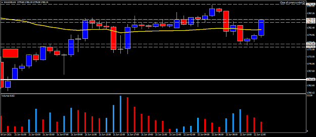 Click to Enlarge

Name: XAUUSDH1.png
Size: 43 KB