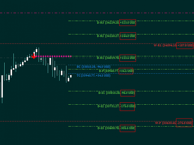 Click to Enlarge

Name: Amount BwtnPivots.png
Size: 14 KB