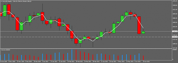 Click to Enlarge

Name: XAUUSDWeekly.png
Size: 28 KB