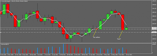 Click to Enlarge

Name: XAUUSDWeekly.png
Size: 30 KB