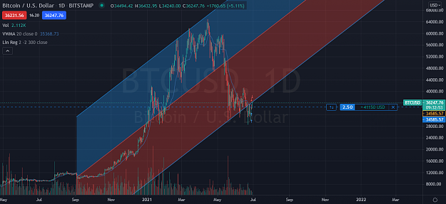 Click to Enlarge

Name: bitcoin.png
Size: 111 KB