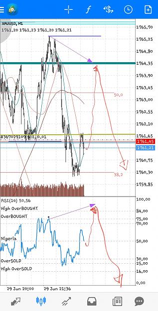 Click to Enlarge

Name: Screenshot_20210629-145226_MetaTrader 4.jpg
Size: 773 KB