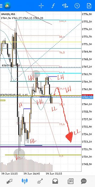 Click to Enlarge

Name: Screenshot_20210629-144651_MetaTrader 4.jpg
Size: 772 KB
