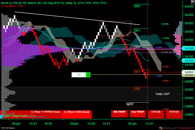 Click to Enlarge

Name: DOW.png
Size: 69 KB