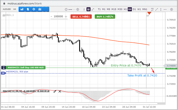 Click to Enlarge

Name: AUDUSD-1-07-2021.png
Size: 55 KB