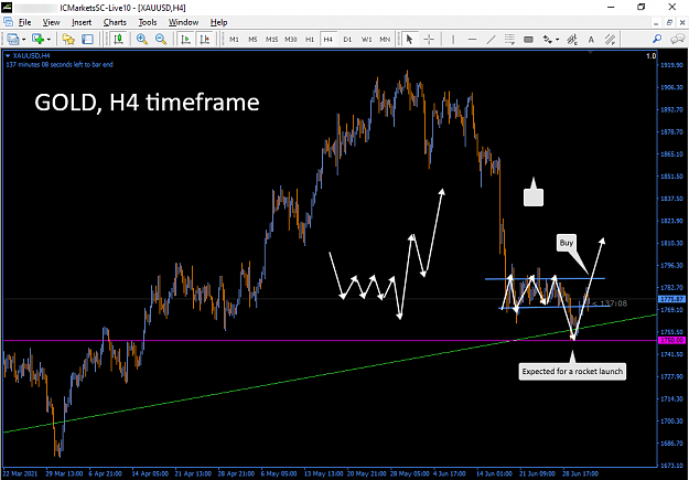 Click to Enlarge

Name: ICMarketsSC-Live10 - [XAUUSD,H4]_2021-07-01_22_45_22.png
Size: 53 KB