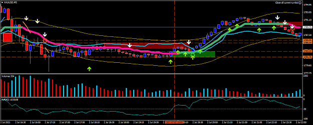 Click to Enlarge

Name: XAUUSDM5.png
Size: 42 KB
