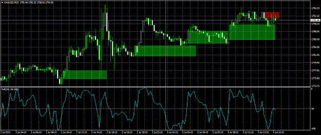 Click to Enlarge

Name: XAUUSDM15.png
Size: 54 KB
