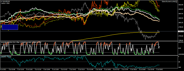 Click to Enlarge

Name: XAUUSDM1.png
Size: 66 KB
