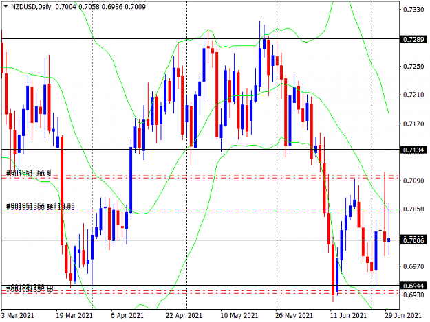 Click to Enlarge

Name: nzdusd-d1-instaforex-group.png
Size: 45 KB