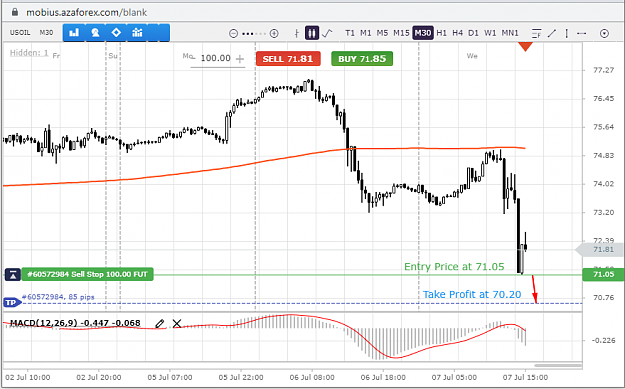Click to Enlarge

Name: USOIL-7-07-21.png
Size: 56 KB