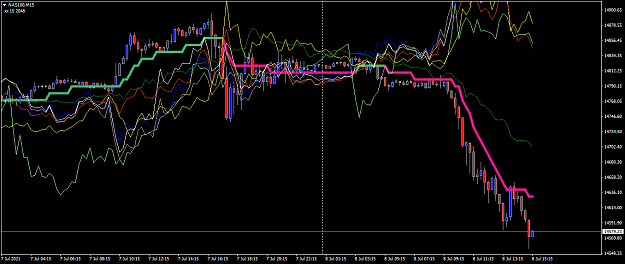 Click to Enlarge

Name: NAS100M15.png
Size: 54 KB