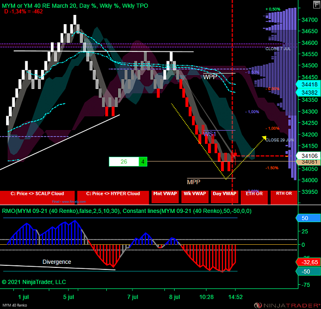 Click to Enlarge

Name: DOW.png
Size: 101 KB