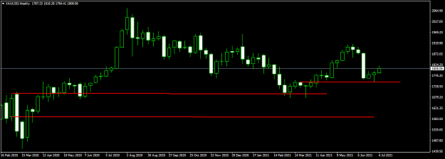 Click to Enlarge

Name: XAUUSDWeekly.png
Size: 28 KB