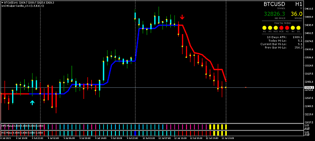 Click to Enlarge

Name: BTCUSDH1.png
Size: 37 KB