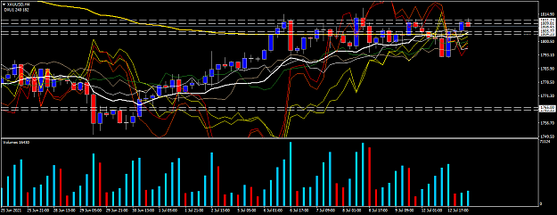 Click to Enlarge

Name: XAUUSDH4.png
Size: 57 KB