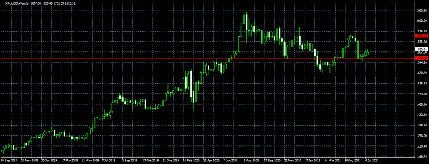 Click to Enlarge

Name: XAUUSDWeekly.png
Size: 39 KB