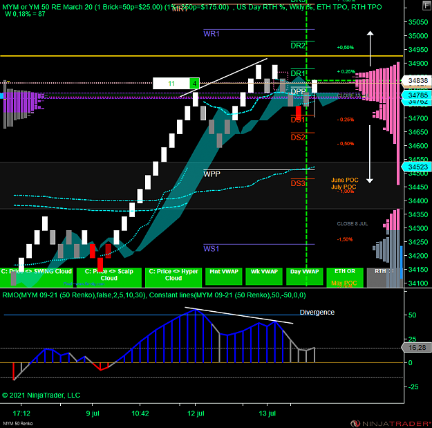 Click to Enlarge

Name: DOW.png
Size: 89 KB