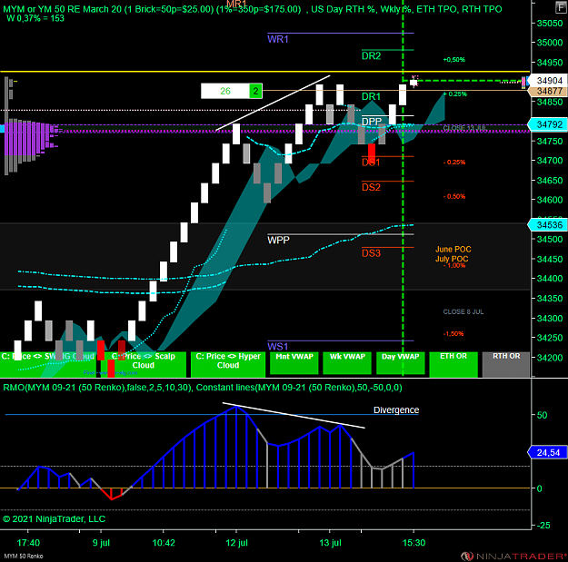 Click to Enlarge

Name: DOW.png
Size: 88 KB