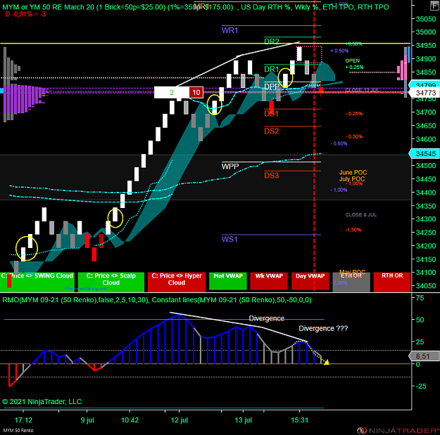 Click to Enlarge

Name: DOW.png
Size: 101 KB