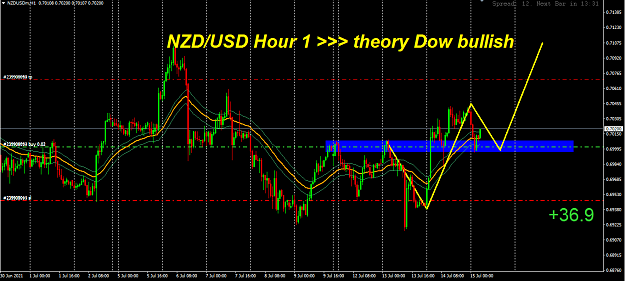 Click to Enlarge

Name: nzdusd hour 1.PNG
Size: 72 KB