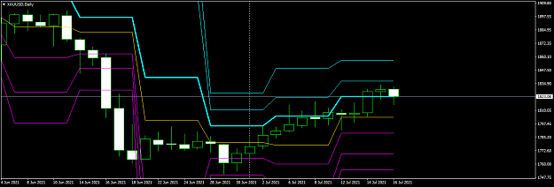 Click to Enlarge

Name: XAUUSDDaily.png
Size: 29 KB