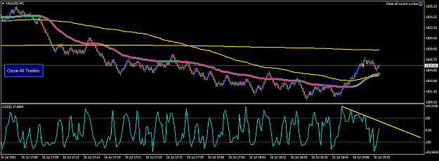 Click to Enlarge

Name: XAUUSDM2.png
Size: 41 KB