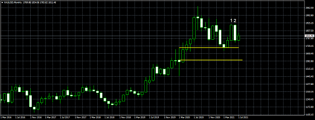 Click to Enlarge

Name: XAUUSDMonthly.png
Size: 36 KB