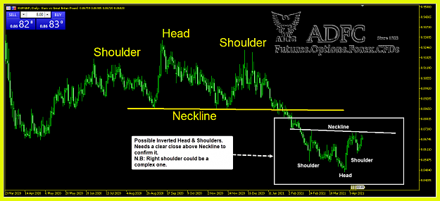 Click to Enlarge

Name: eurgbp daily 24.png
Size: 59 KB