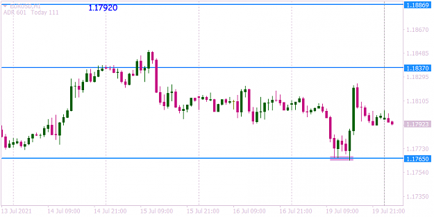 Click to Enlarge

Name: EURUSDH1 3 days ago.png
Size: 21 KB
