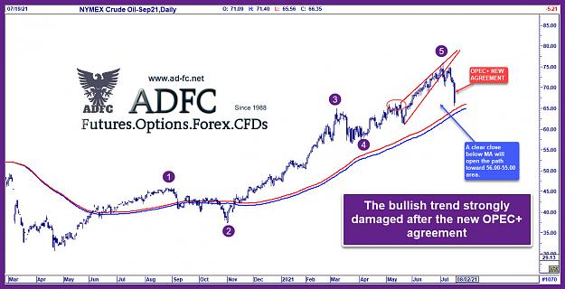 Click to Enlarge

Name: crude oil sep21 daily 3b.jpg
Size: 221 KB