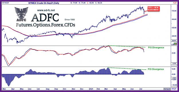 Click to Enlarge

Name: crude oil sep21 daily 3.jpg
Size: 230 KB