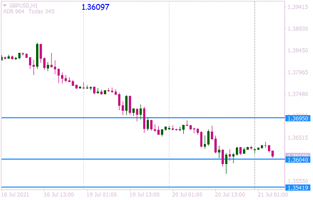 Click to Enlarge

Name: GBPUSDH1 up and down.png
Size: 16 KB