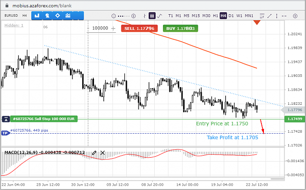 Click to Enlarge

Name: EURUSD-22-07-21.png
Size: 59 KB