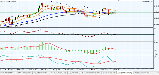 Click to Enlarge

Name: gold weekly.PNG
Size: 64 KB