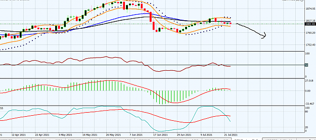 Click to Enlarge

Name: gold daily.PNG
Size: 58 KB