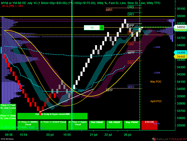 Click to Enlarge

Name: DOW.png
Size: 99 KB
