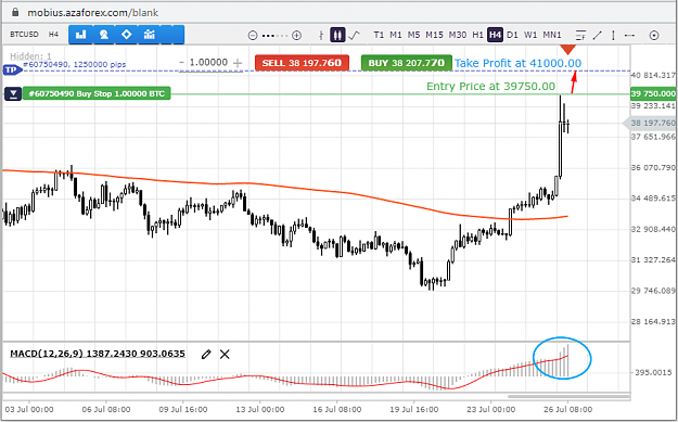 Click to Enlarge

Name: BTCUSD-26-07-2021.png
Size: 57 KB