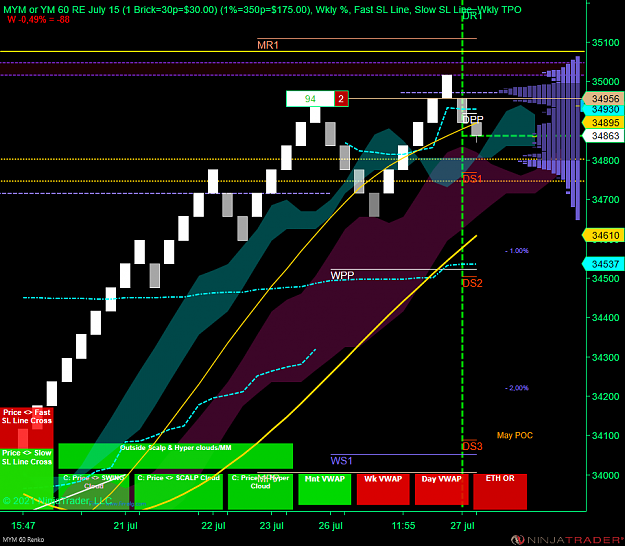 Click to Enlarge

Name: DOW.png
Size: 95 KB