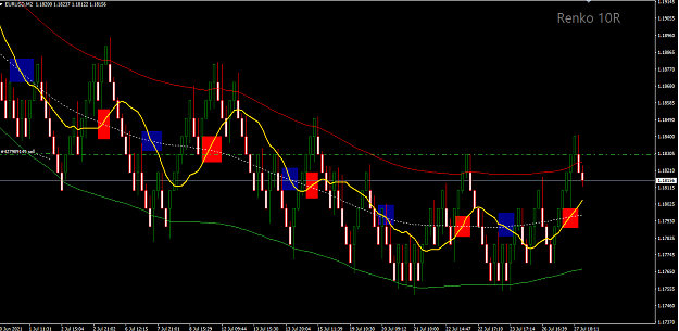 Click to Enlarge

Name: eurusd-m2-international-capital-markets-estudoss.png
Size: 35 KB