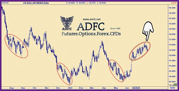Click to Enlarge

Name: us dollar index daily 29.jpg
Size: 218 KB