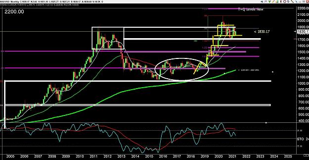 Click to Enlarge

Name: 6 gbp weekly.jpg
Size: 361 KB