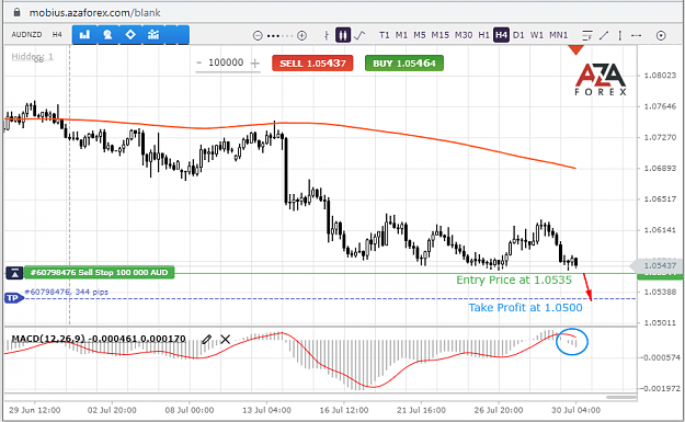 Click to Enlarge

Name: AUDNZD-30-07-21-l.png
Size: 68 KB