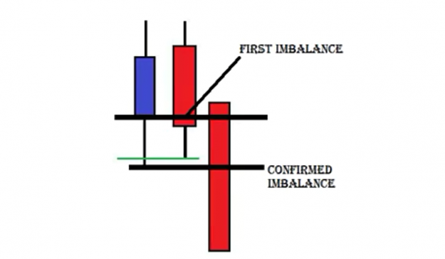 Click to Enlarge

Name: first imbalance and confirmed after break low or high.png
Size: 196 KB