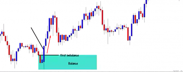 Click to Enlarge

Name: bullish imbalance buy.png
Size: 386 KB