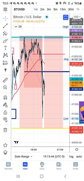 Click to Enlarge

Name: Screenshot_20210731-191543_TradingView.jpg
Size: 571 KB
