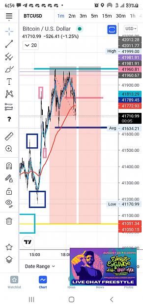 Click to Enlarge

Name: Screenshot_20210731-185455_TradingView.jpg
Size: 640 KB
