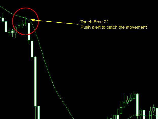 Click to Enlarge

Name: push-alert-touch-ma-moving-average-screen-2963.jpg
Size: 72 KB